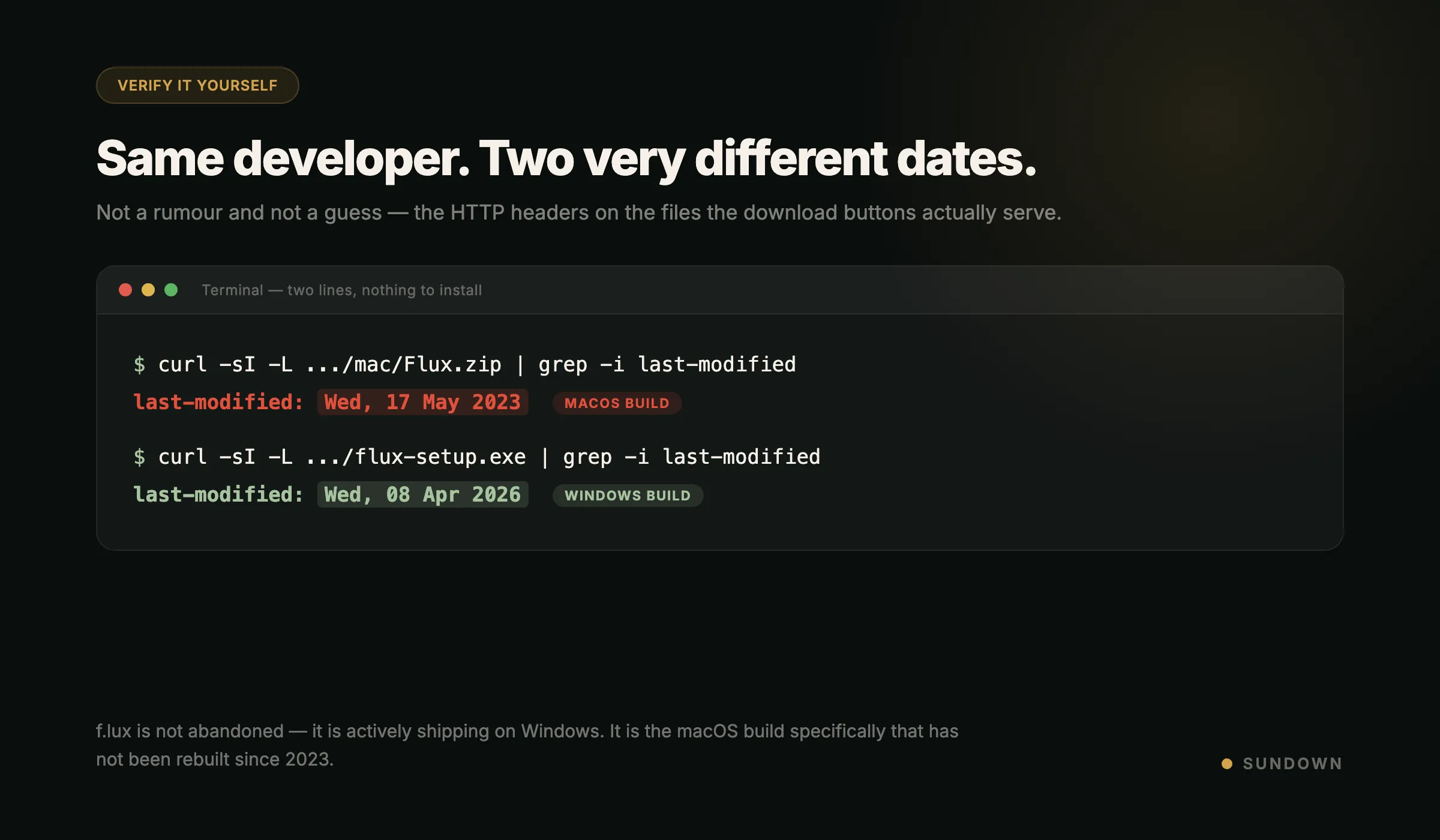 Terminal output showing the f.lux Mac download last modified 17 May 2023 and the f.lux Windows installer last modified 8 April 2026